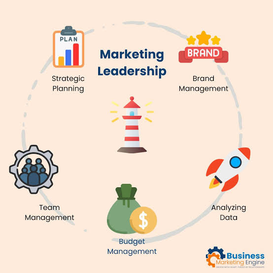 Marketing leadership and management planning framework
